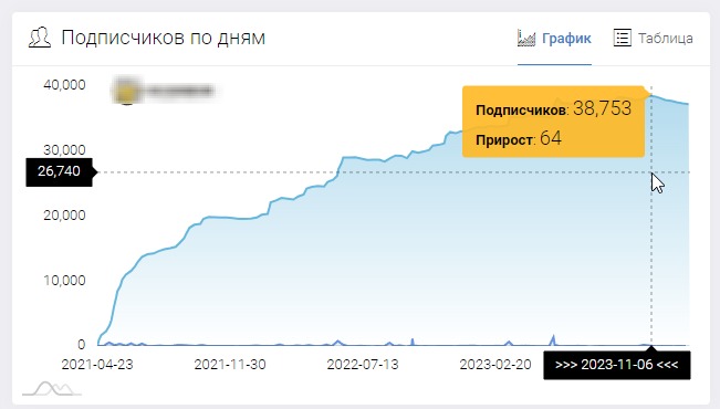 Проект Наталья Баффетовна