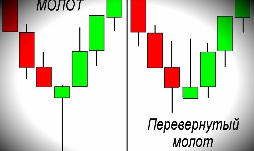 Паттерн Молот в трейдинге