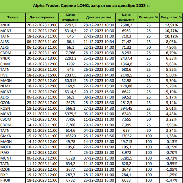 Alpha Trader Отзывы