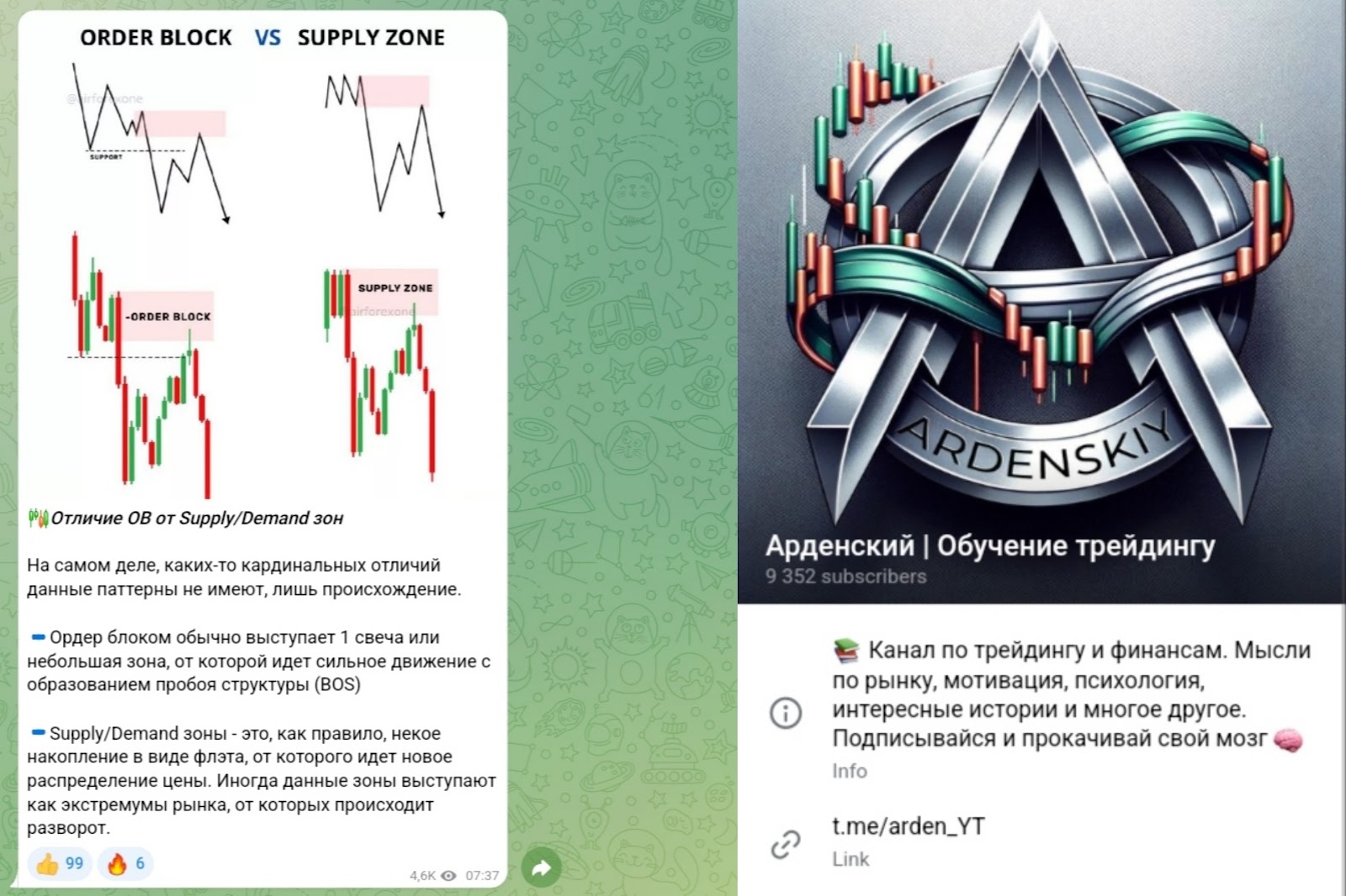 Арденский Обучение трейдингу отзывы