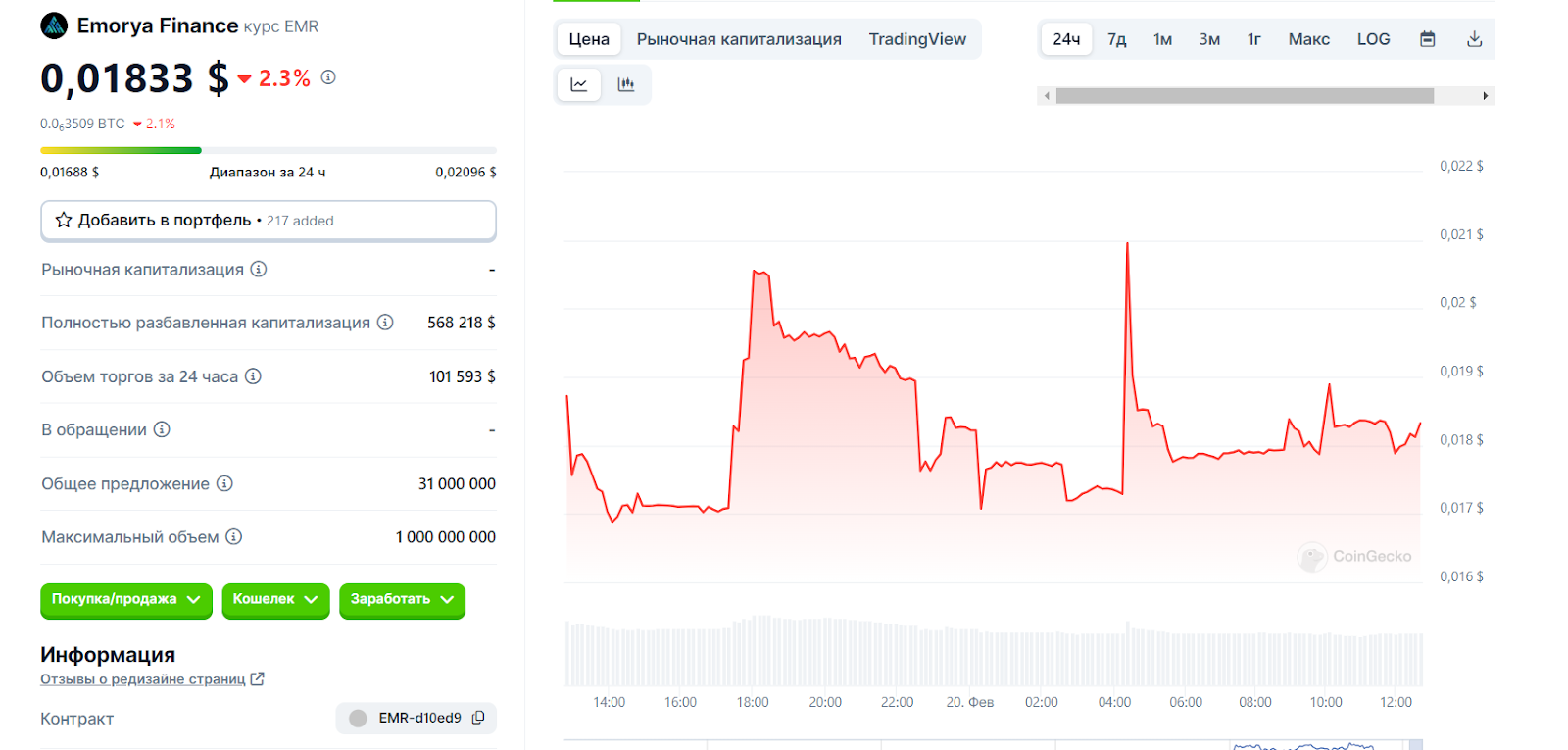 Emoria Finance отзыв о крипте