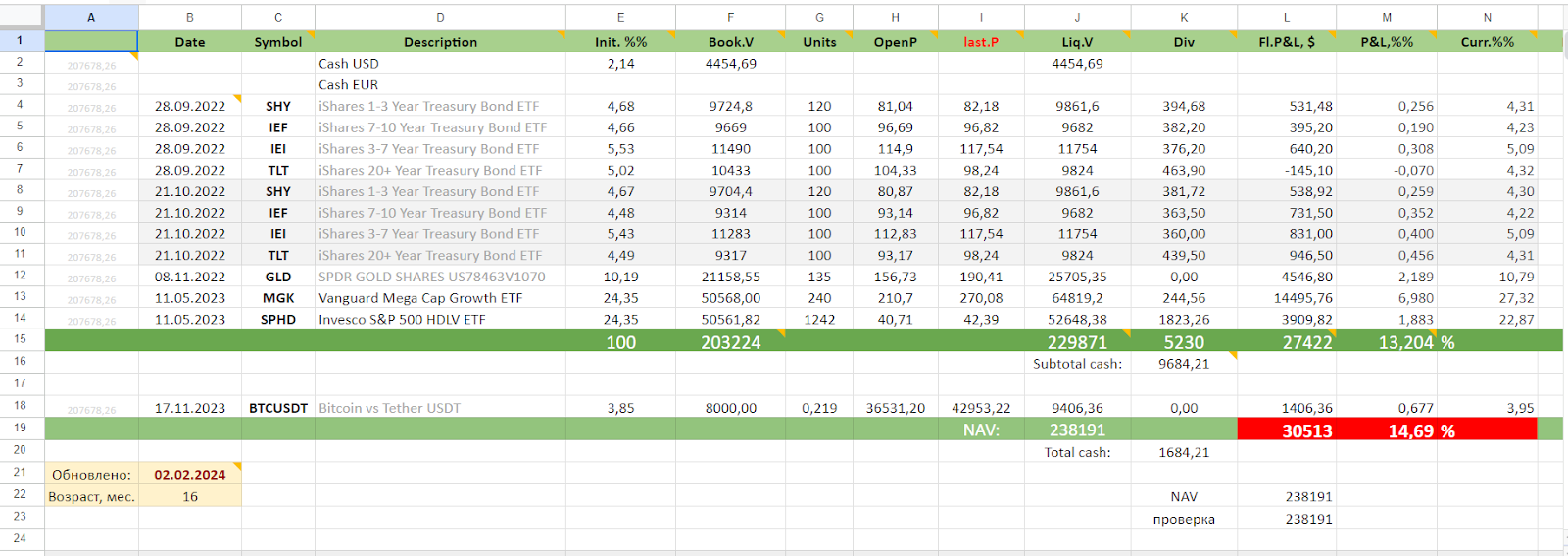 First Line Investor отзывы