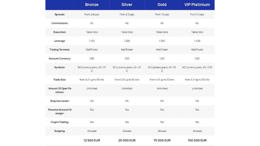 Проект Nxs Fund