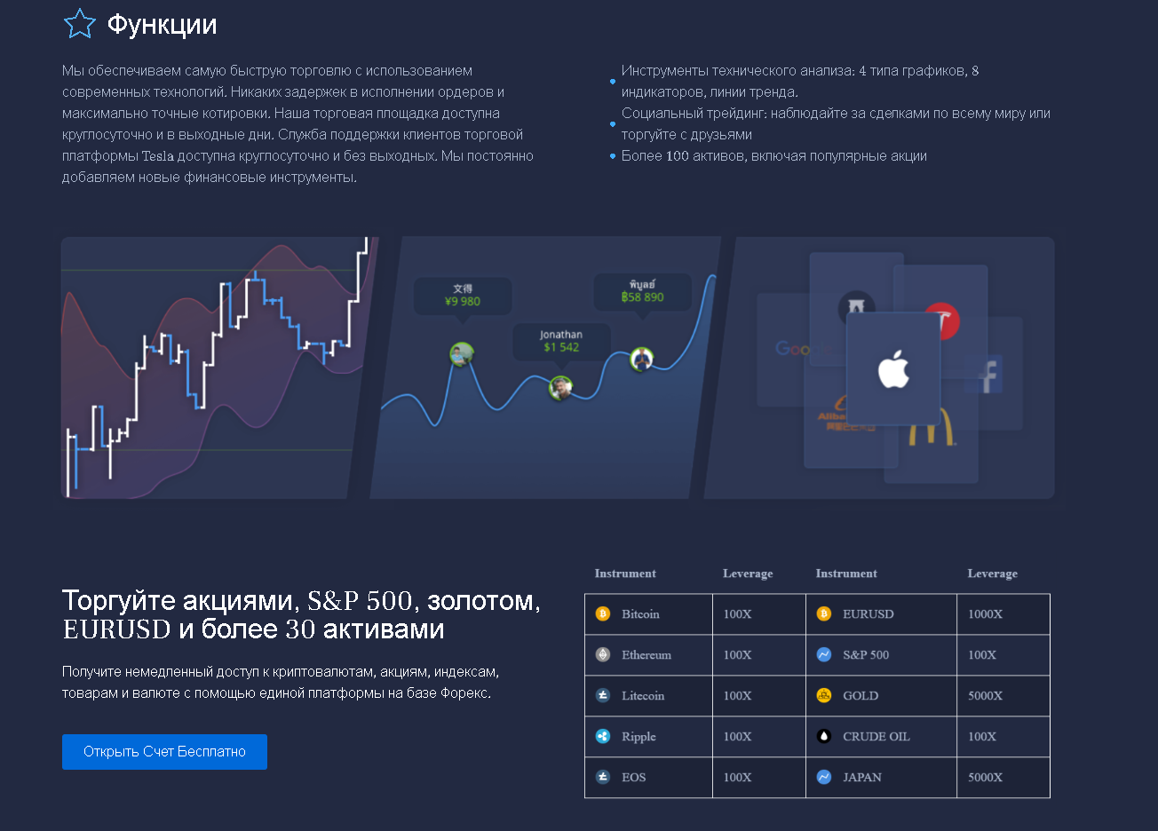 Tesla Trading Platform функции