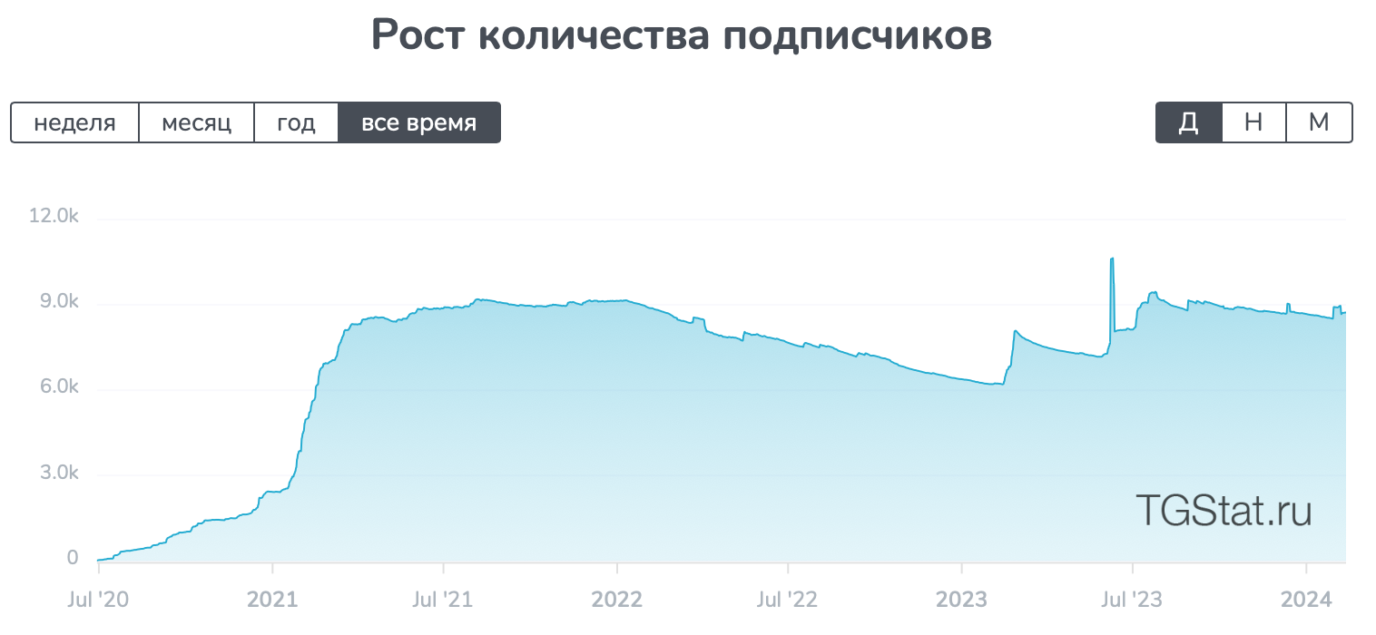 алекс абрамян инвестор