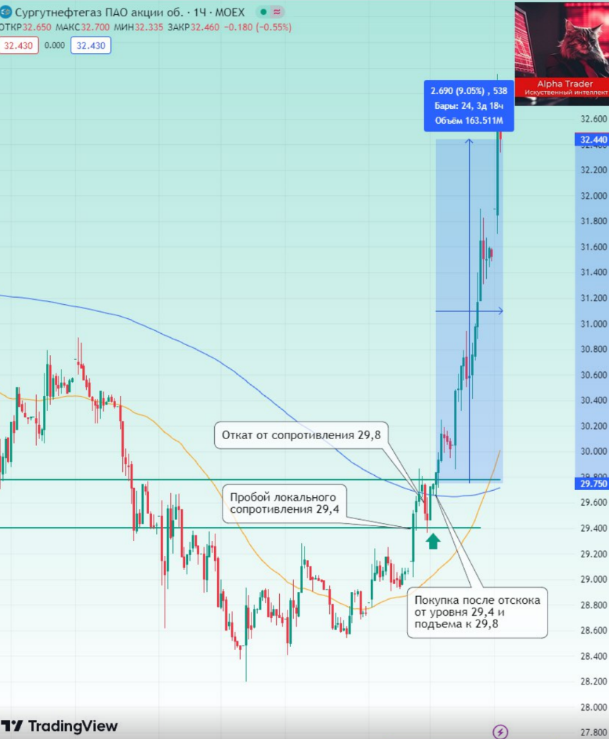 alpha trader телеграм