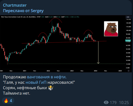 chartmaster