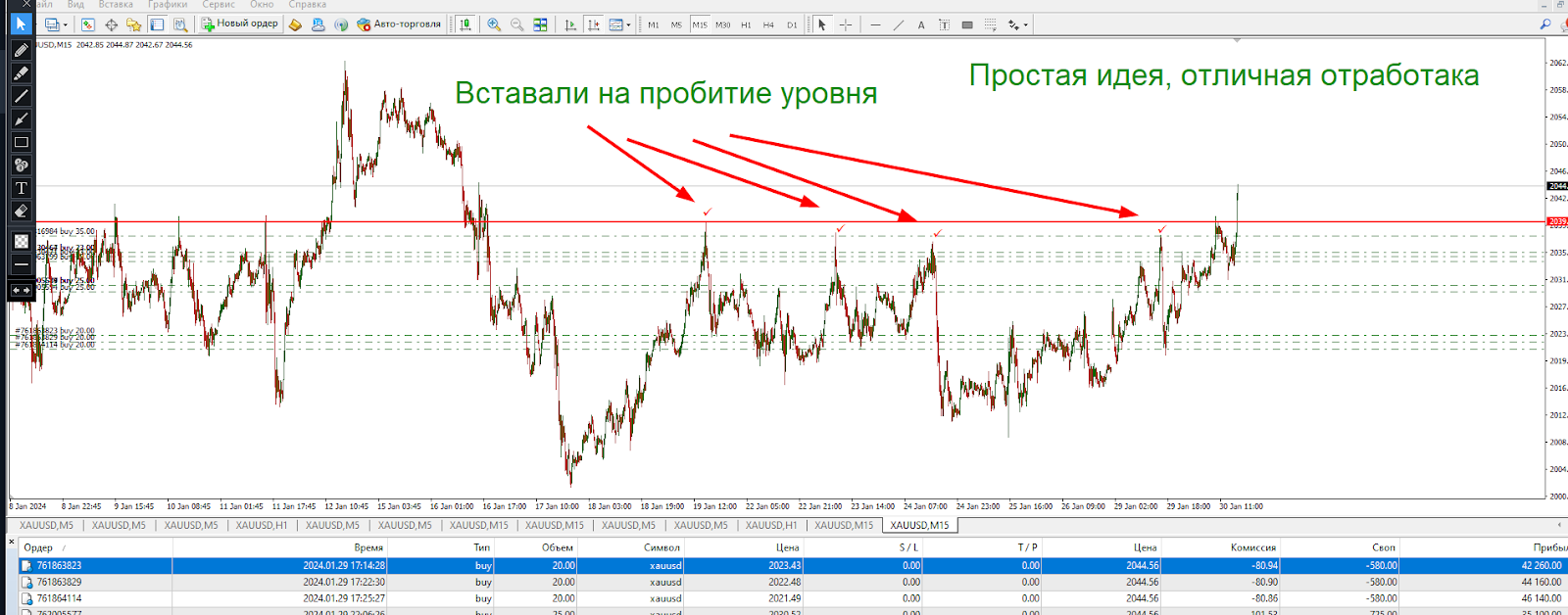 forex кит отзывы