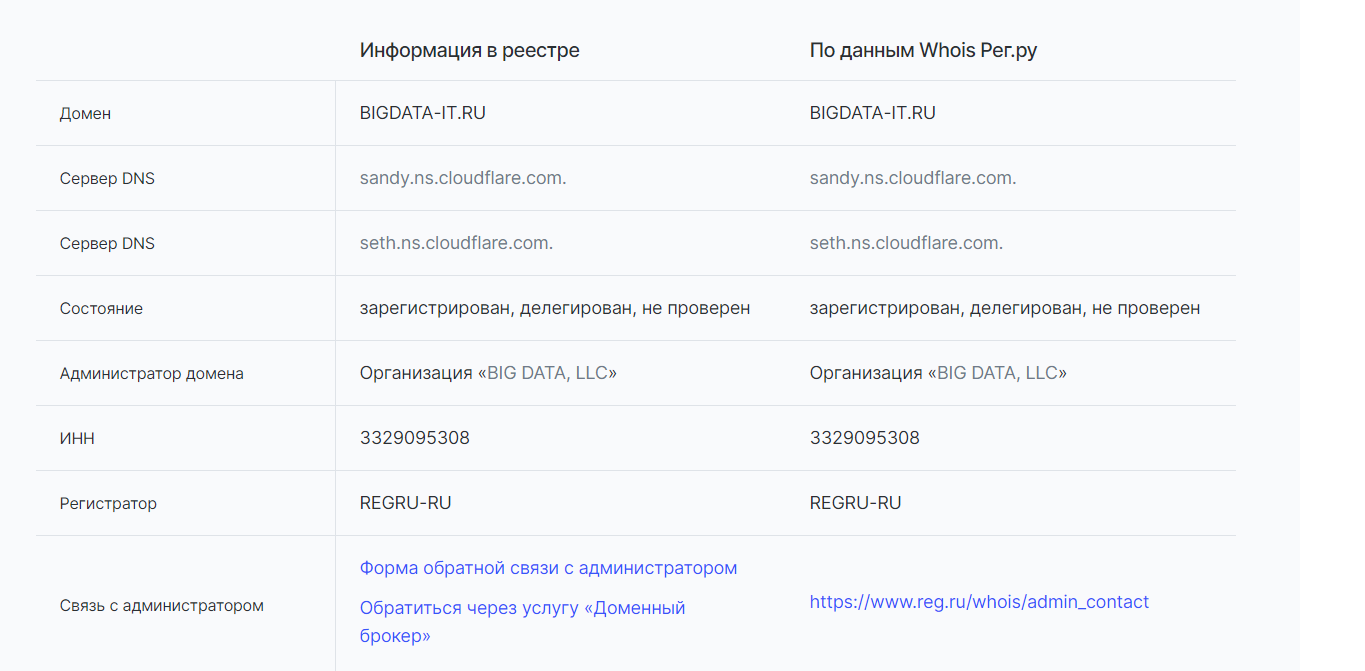 франшиза big data отзывы