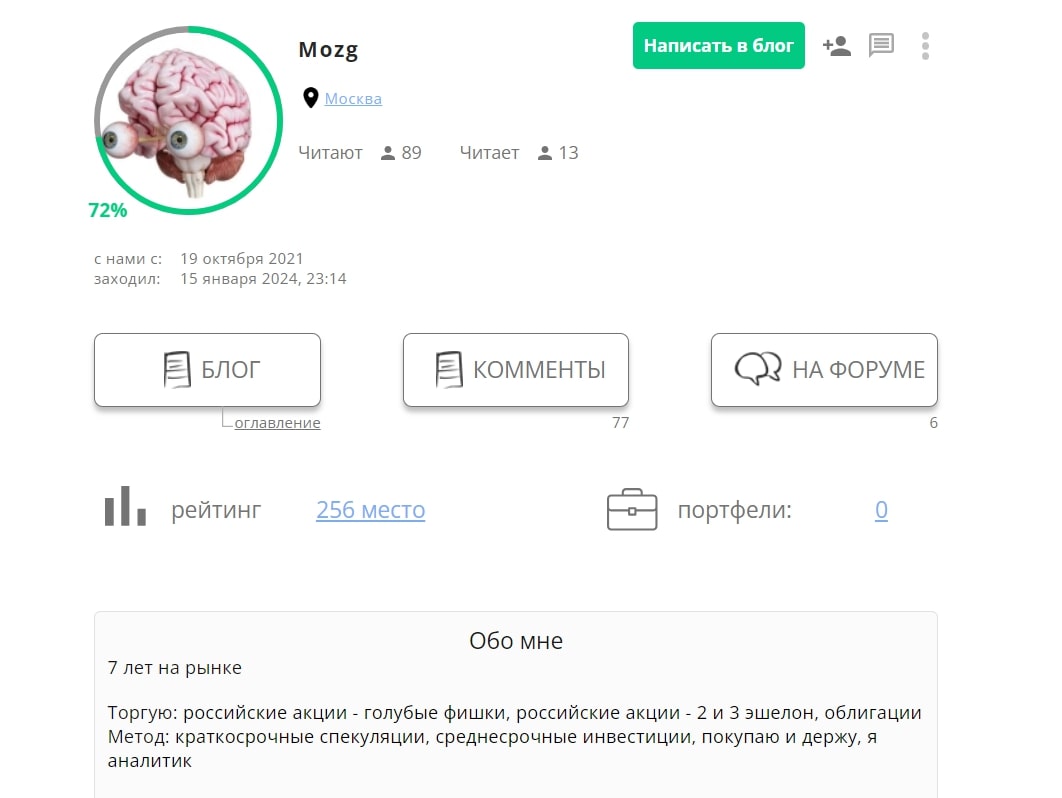 Мозг Ящер Инвест профиль инфа
