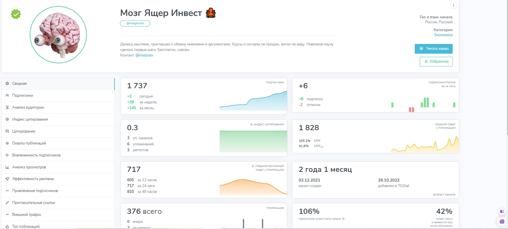 Мозг Ящер Инвест телеграм инфа