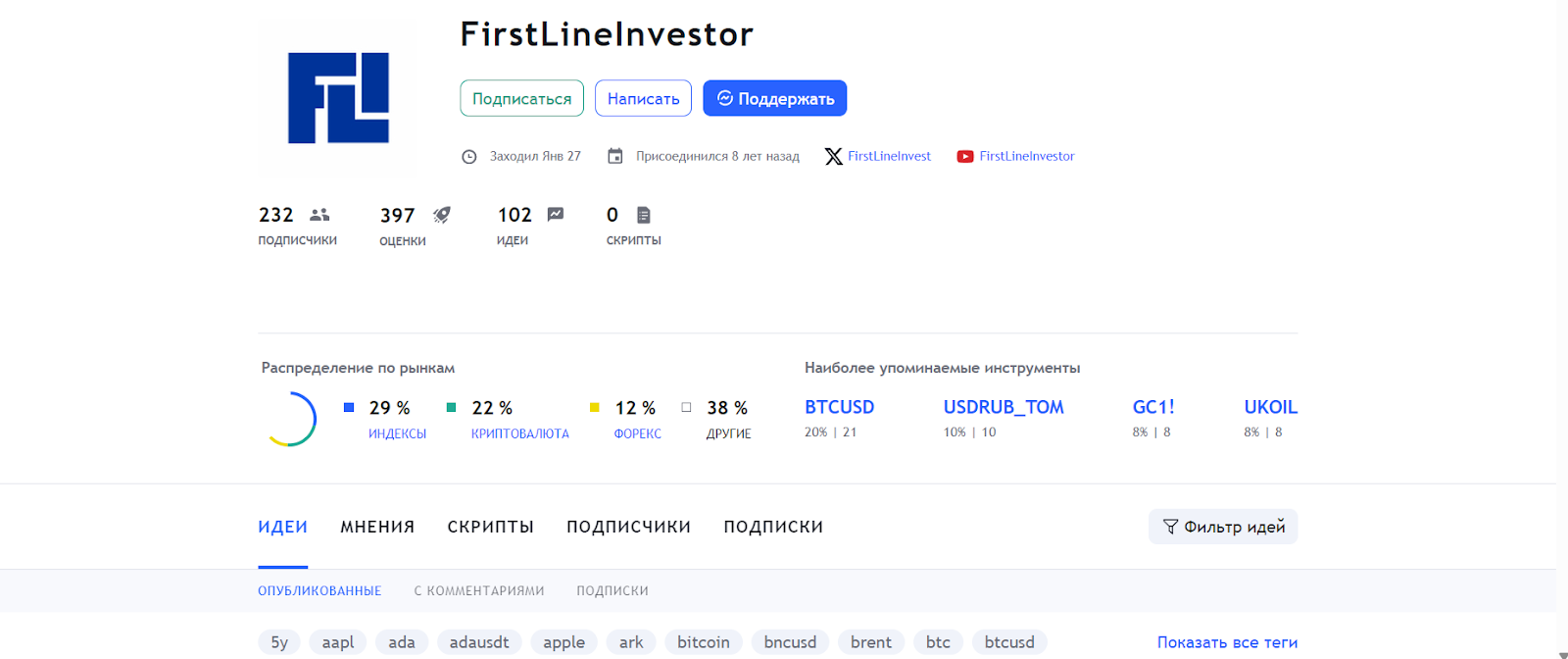 info firstlineinvestor com отзывы