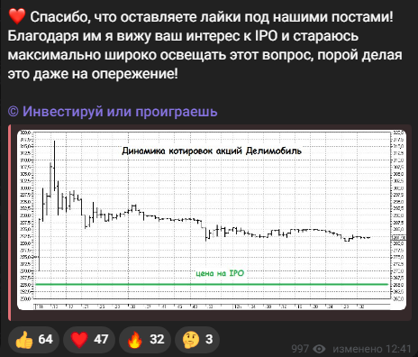 инвестируй или проиграешь телеграмм