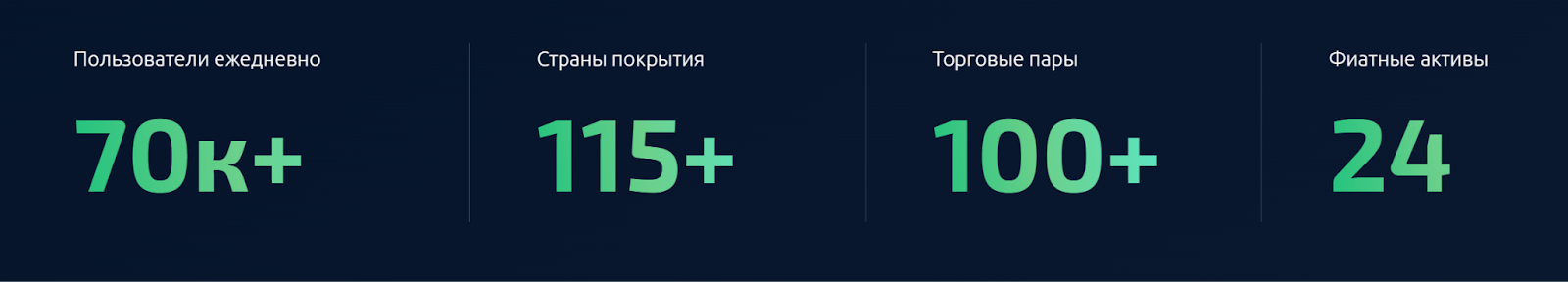 s trade биржа