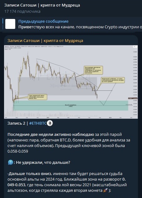 записи сатоши телеграмм