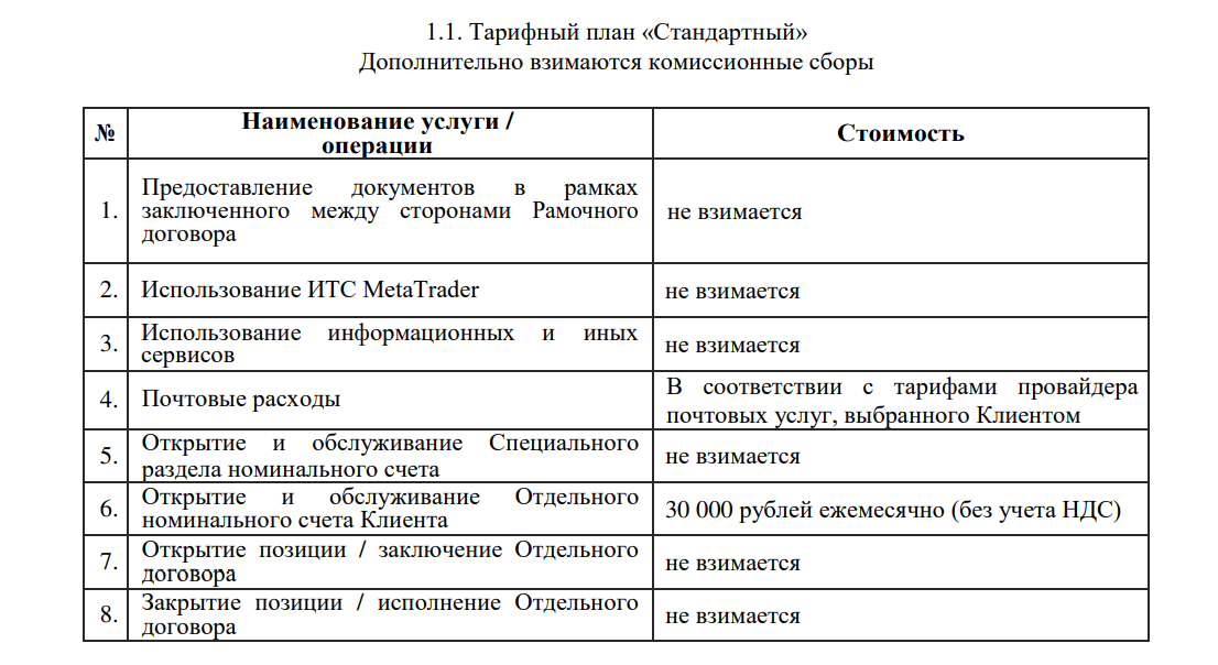 БКС Форекс документы компании