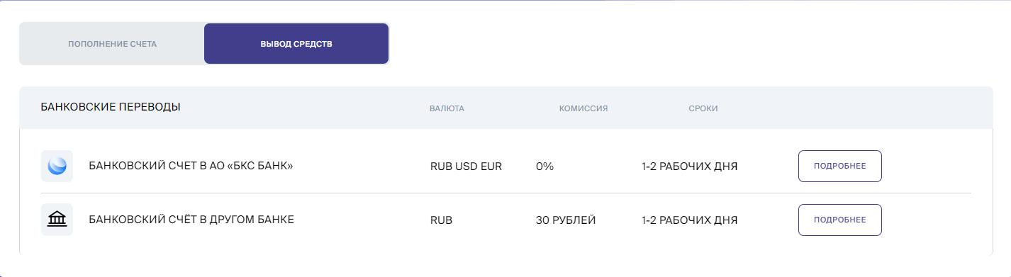 БКС Форекс технологии