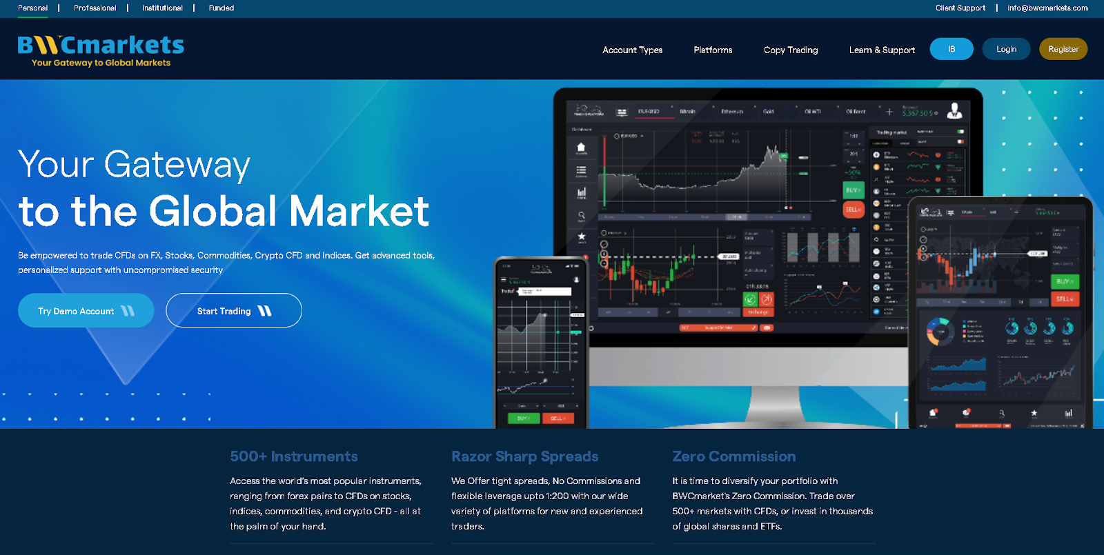 BWS Markets обзор платформы