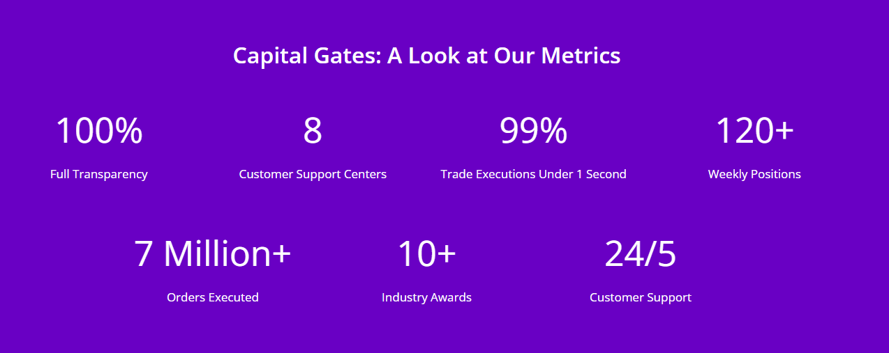 Брокер Capital gates