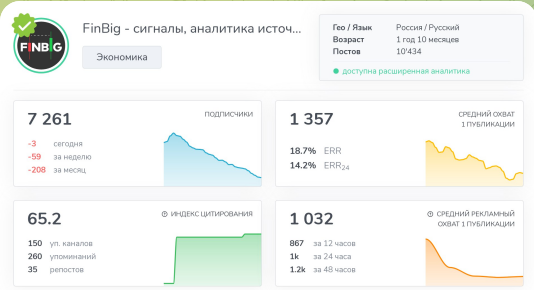 FinBig телеграмм