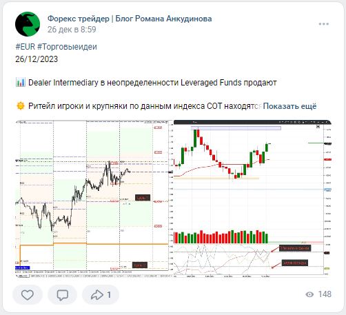 Форекс трейдер блог Романа Анкудинова