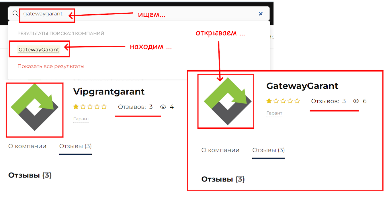 GatewayGarant как зарабатывает