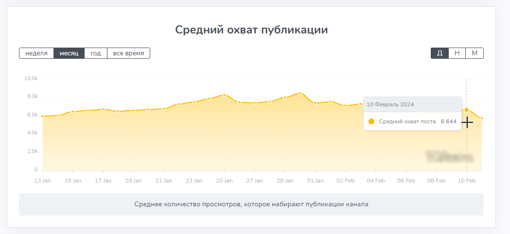 Криптограммы Binary Options