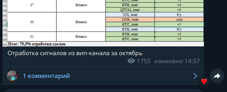 Lockheed Trading канал в тг