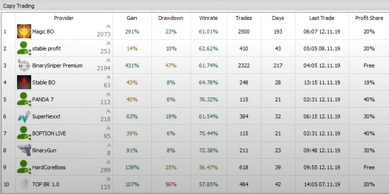 MT2Trading Platform - Automated Trading Made Simple