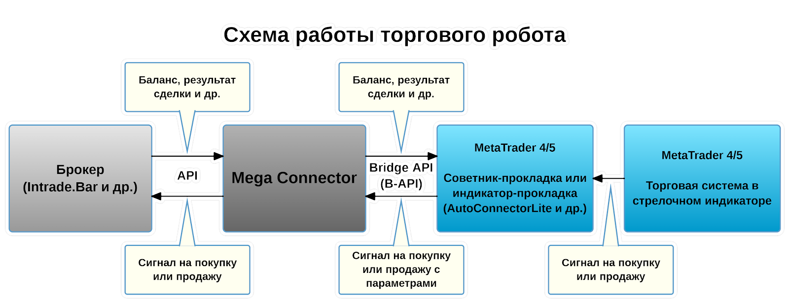 Mega Connector