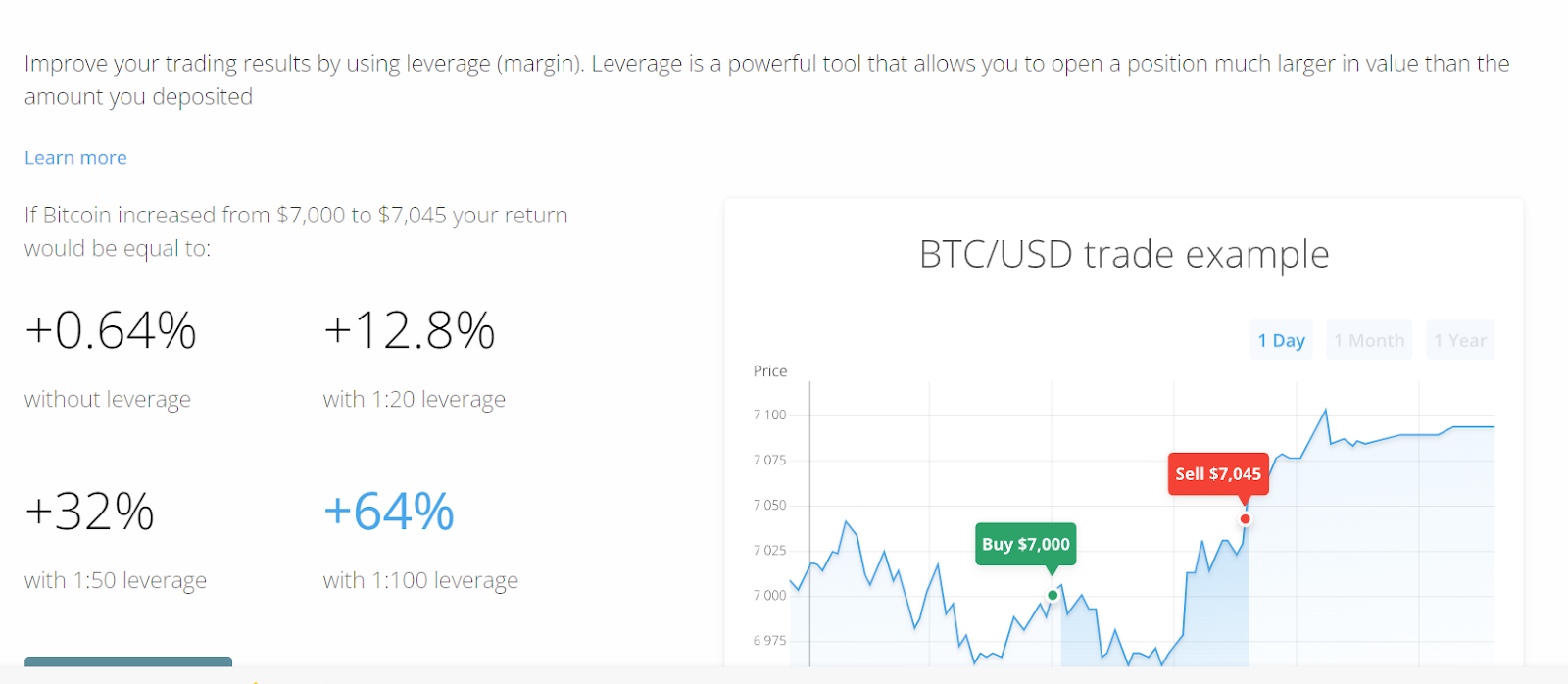 Multivest io кредитное плечо