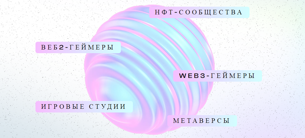 Преимущества Aura NFT