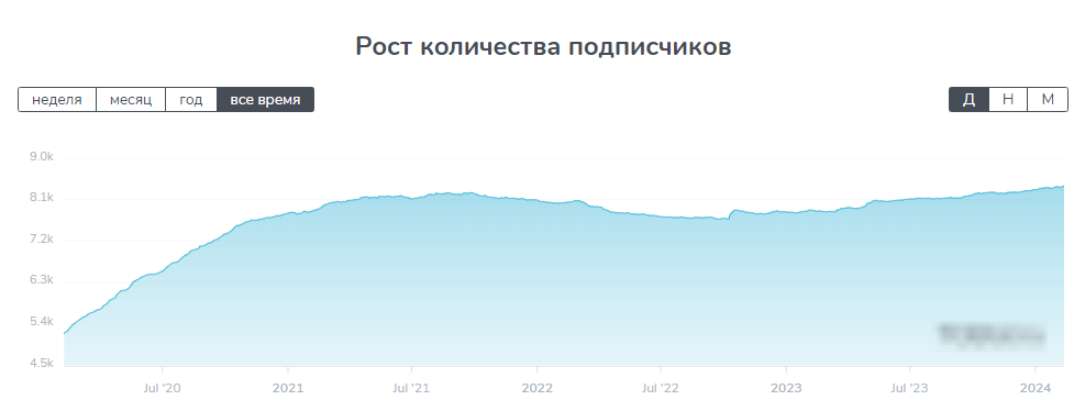 Проект Binary Options