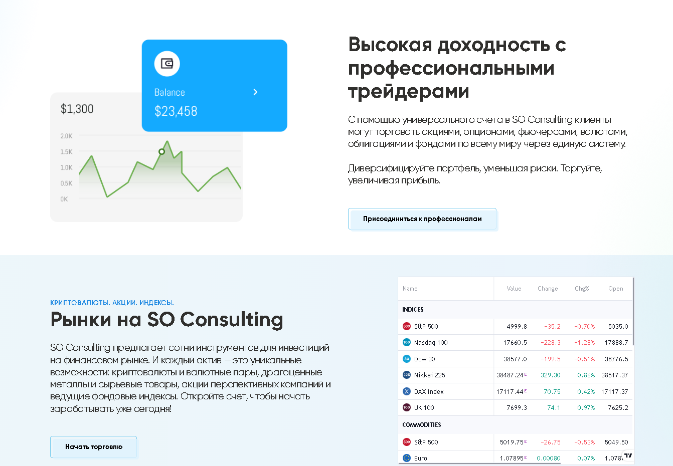 SO Consulting обзор