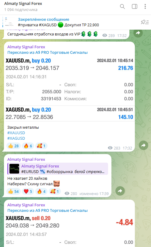 Сайт Almaty Signal Forex