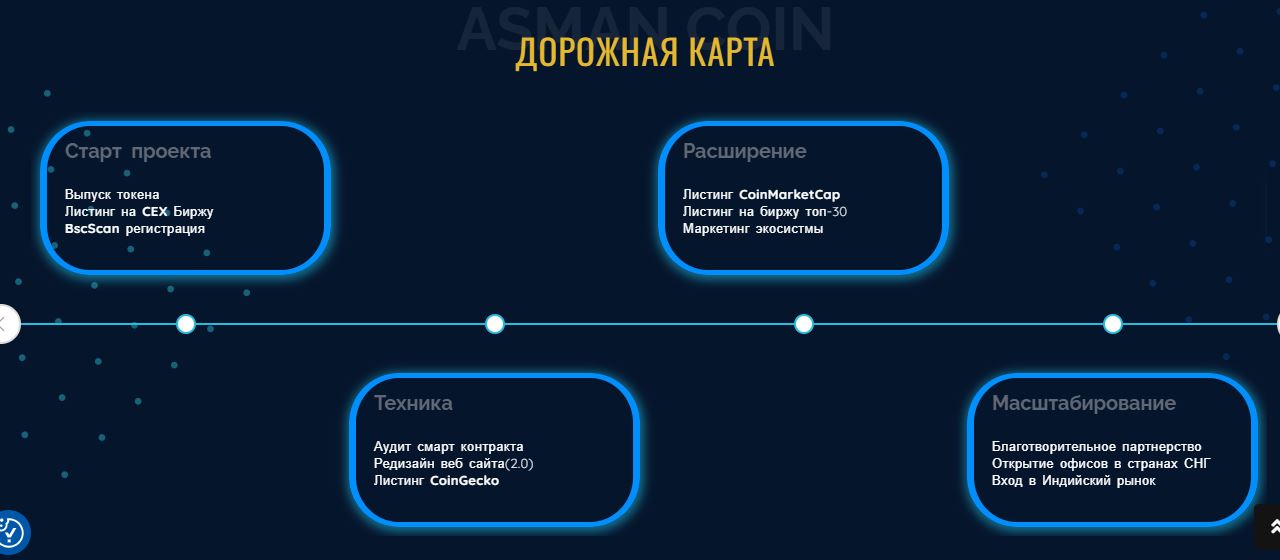 Сайт Asman Coin