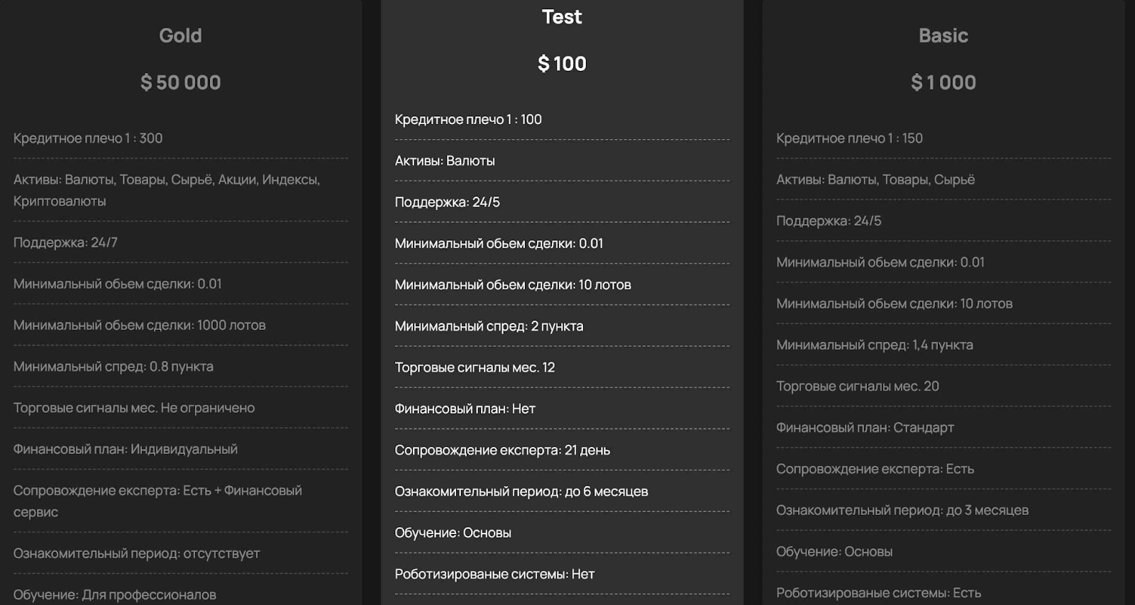 Сайт Cezar Finance