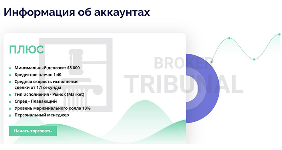 Тарифные планы Business Investor Group