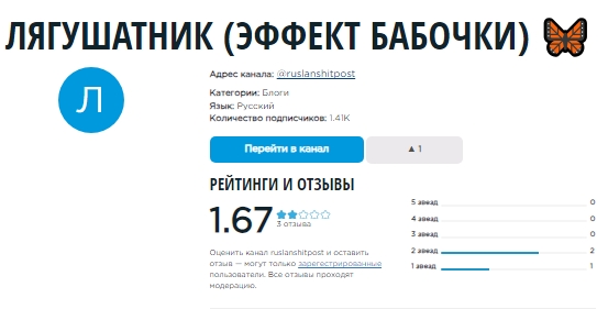 Телеграм Lolorob