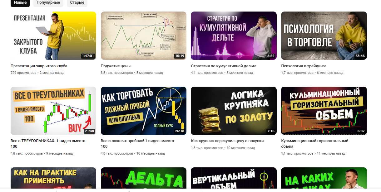 Trenertrading геометрия рынка