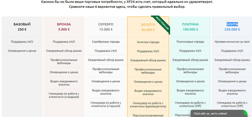 XF24.com Отзывы