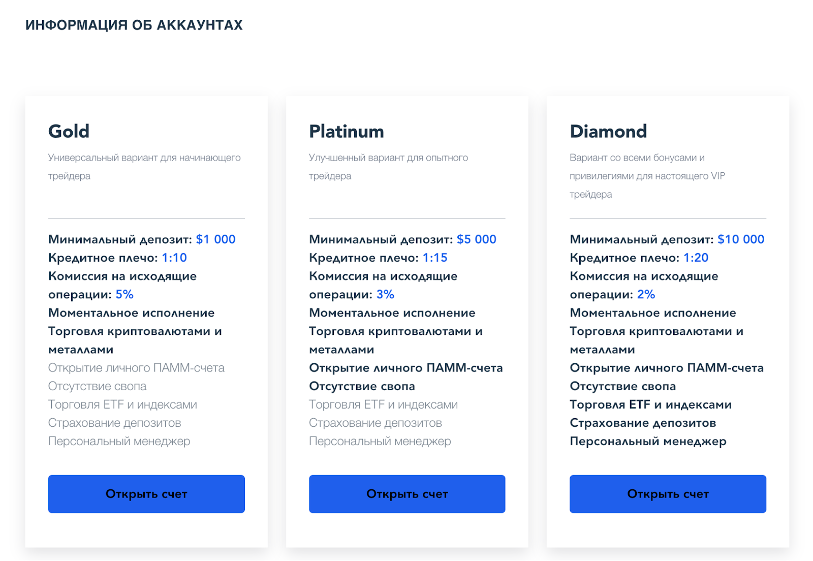 aicointrade отзывы