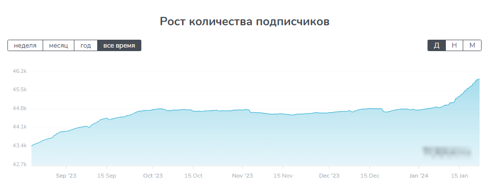 anton profit телеграм