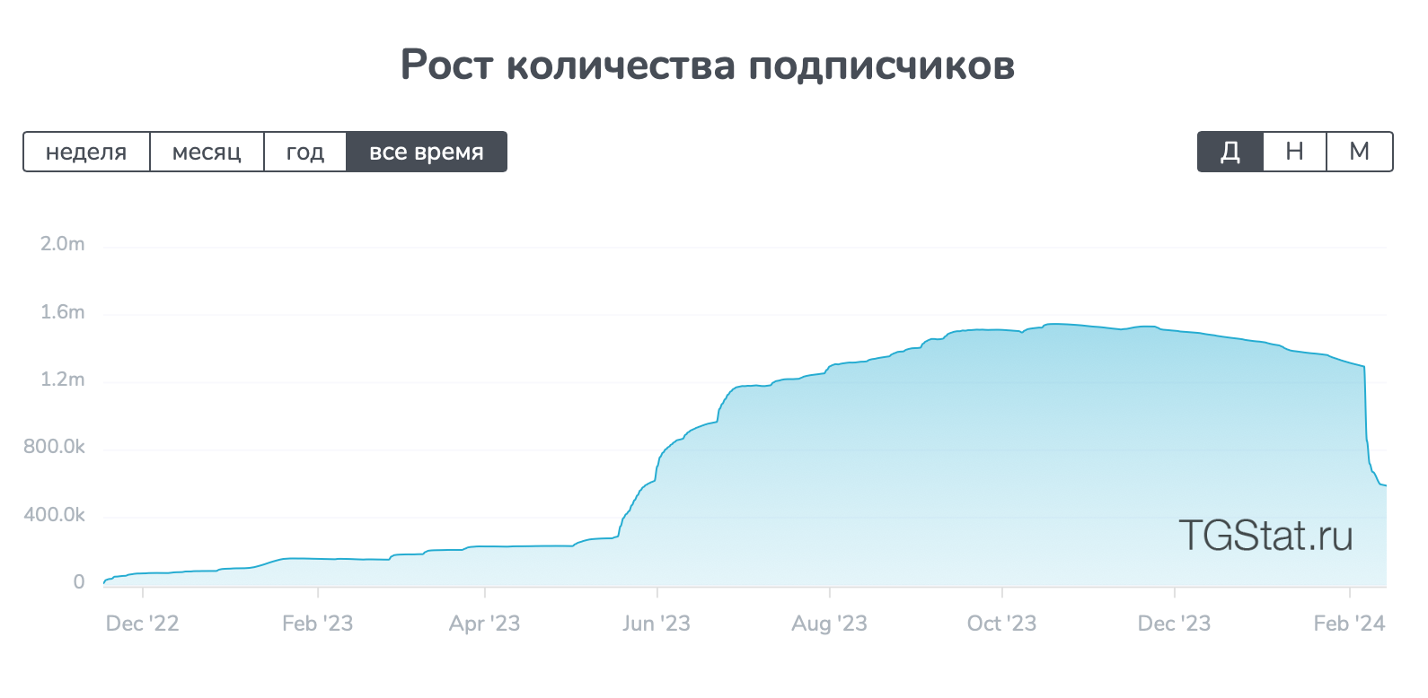 антон щетнев скам