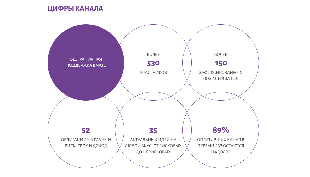 арина костюченко отзывы