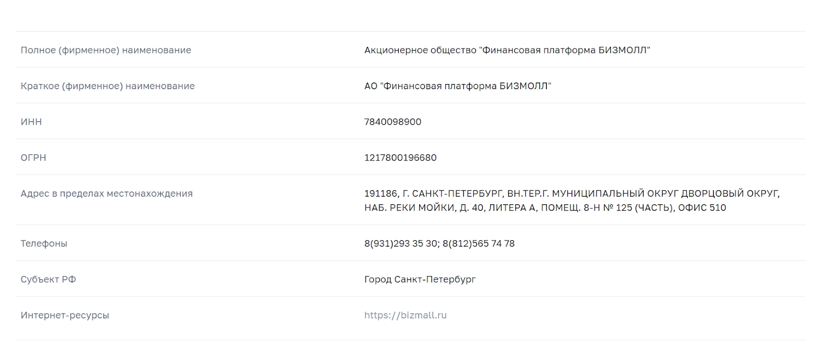 bizmall отзывы