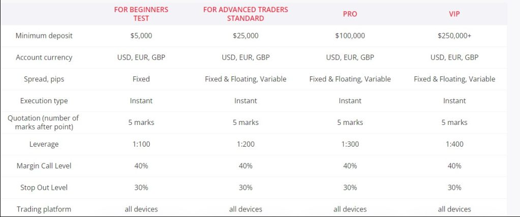 брокер StockScale io