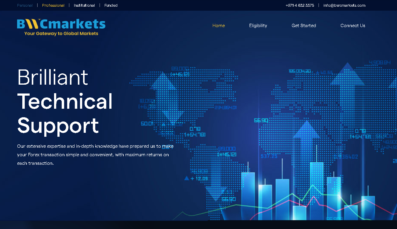 bwcmarkets com вип пользователи