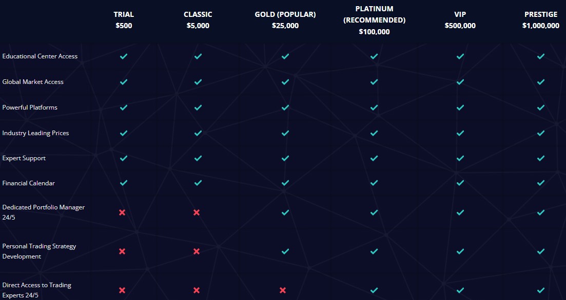 coinglass trades отзывы