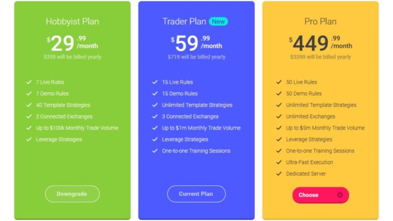 coinrule bot отзывы